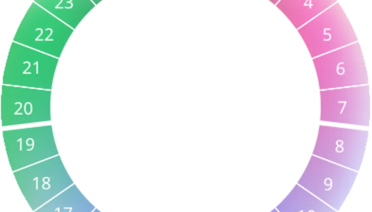 Zyklus | © Wikimedia Commons CC0