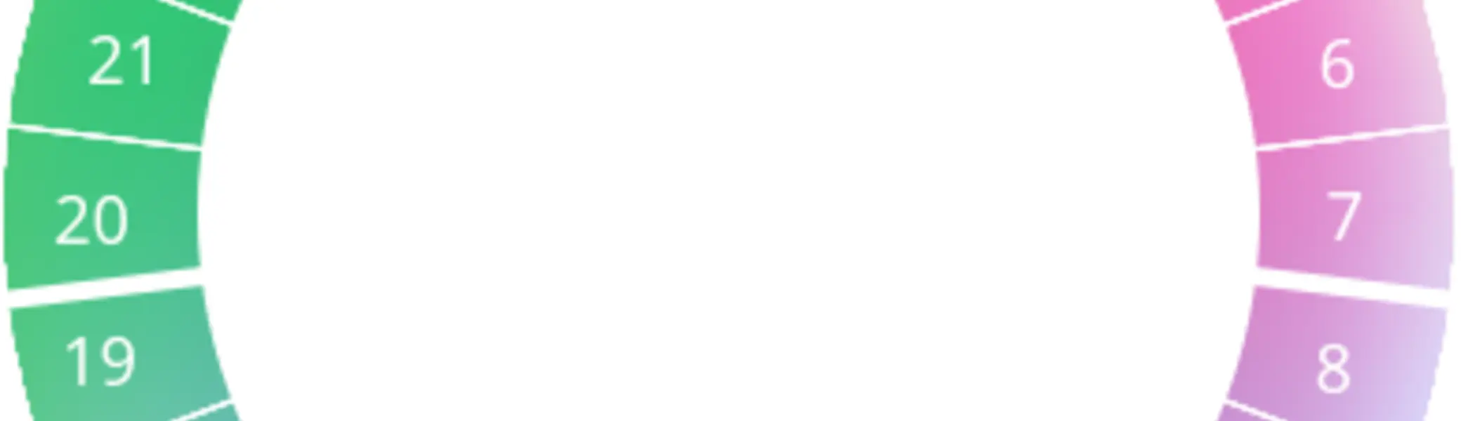 Zyklus | © Wikimedia Commons CC0