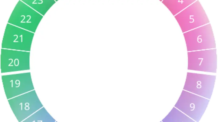 Zyklus | © Wikimedia Commons CC0