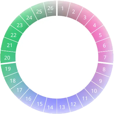 Zyklus | © Wikimedia Commons CC0